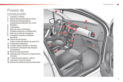 2015-2016 Citroën C3 Gebruikershandleiding | Spaans