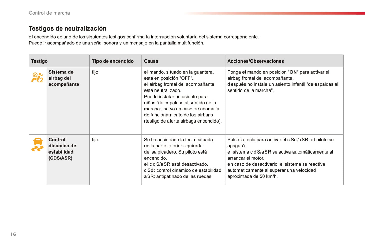 2015-2016 Citroën C3 Gebruikershandleiding | Spaans