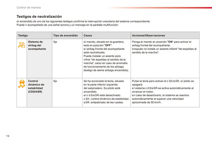 2015-2016 Citroën C3 Gebruikershandleiding | Spaans