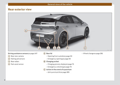 2021-2022 Cupra Born Owner's Manual | English