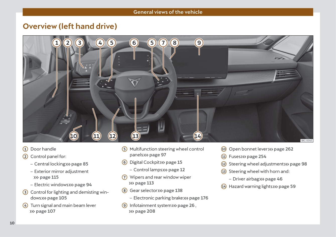 2021-2022 Cupra Born Owner's Manual | English