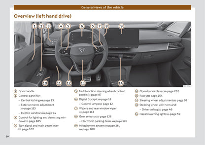 2021-2022 Cupra Born Owner's Manual | English