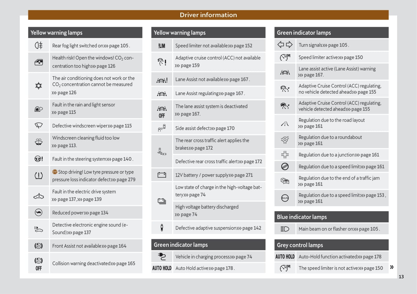 2021-2022 Cupra Born Owner's Manual | English