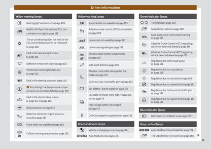 2021-2022 Cupra Born Owner's Manual | English