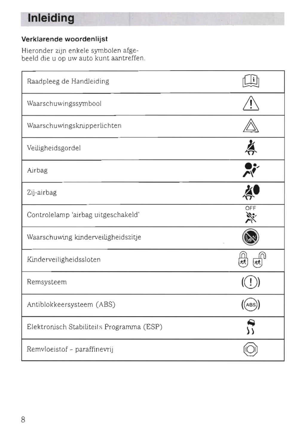 2002-2005 Ford Fusion Owner's Manual | Dutch