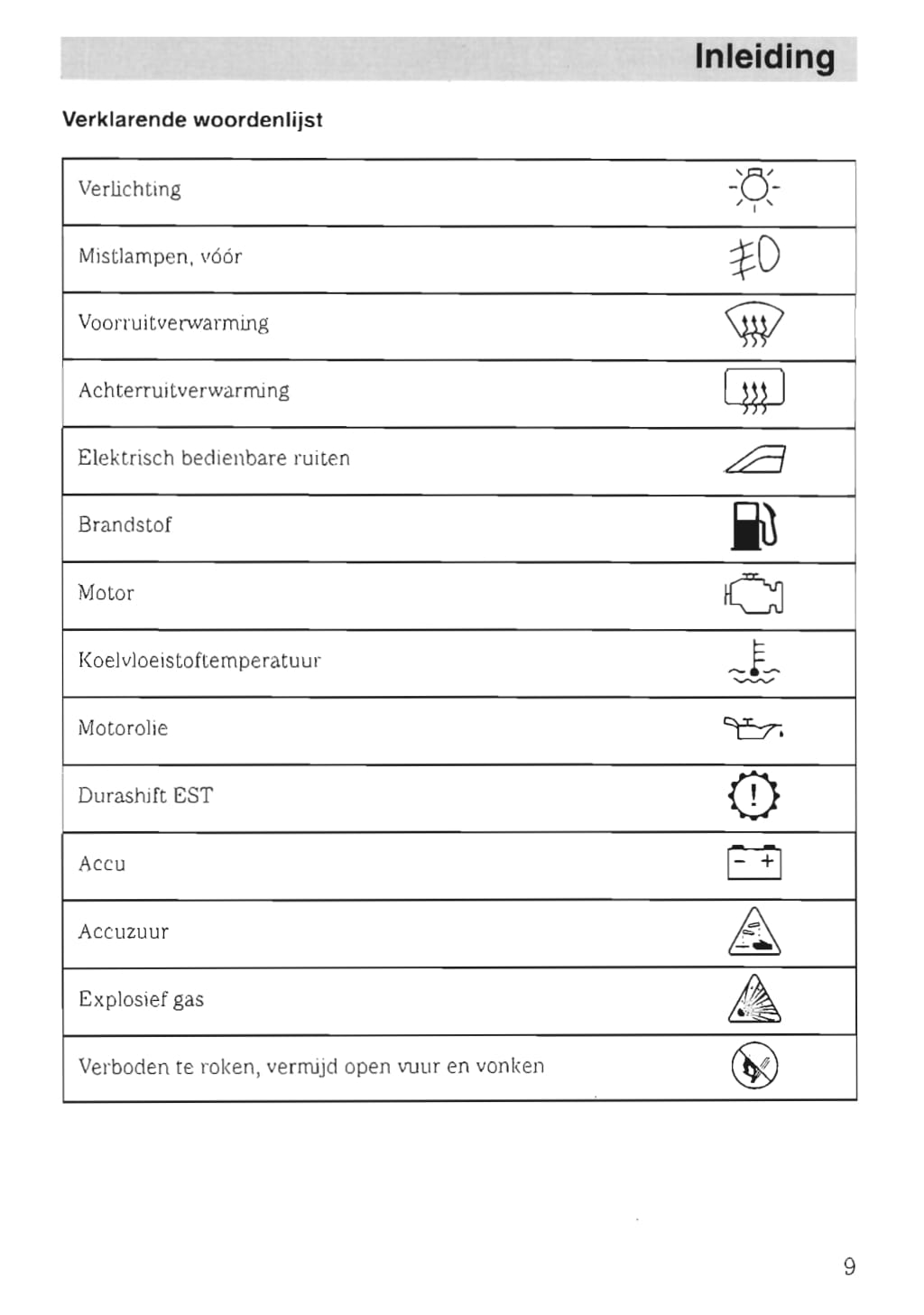 2002-2005 Ford Fusion Owner's Manual | Dutch