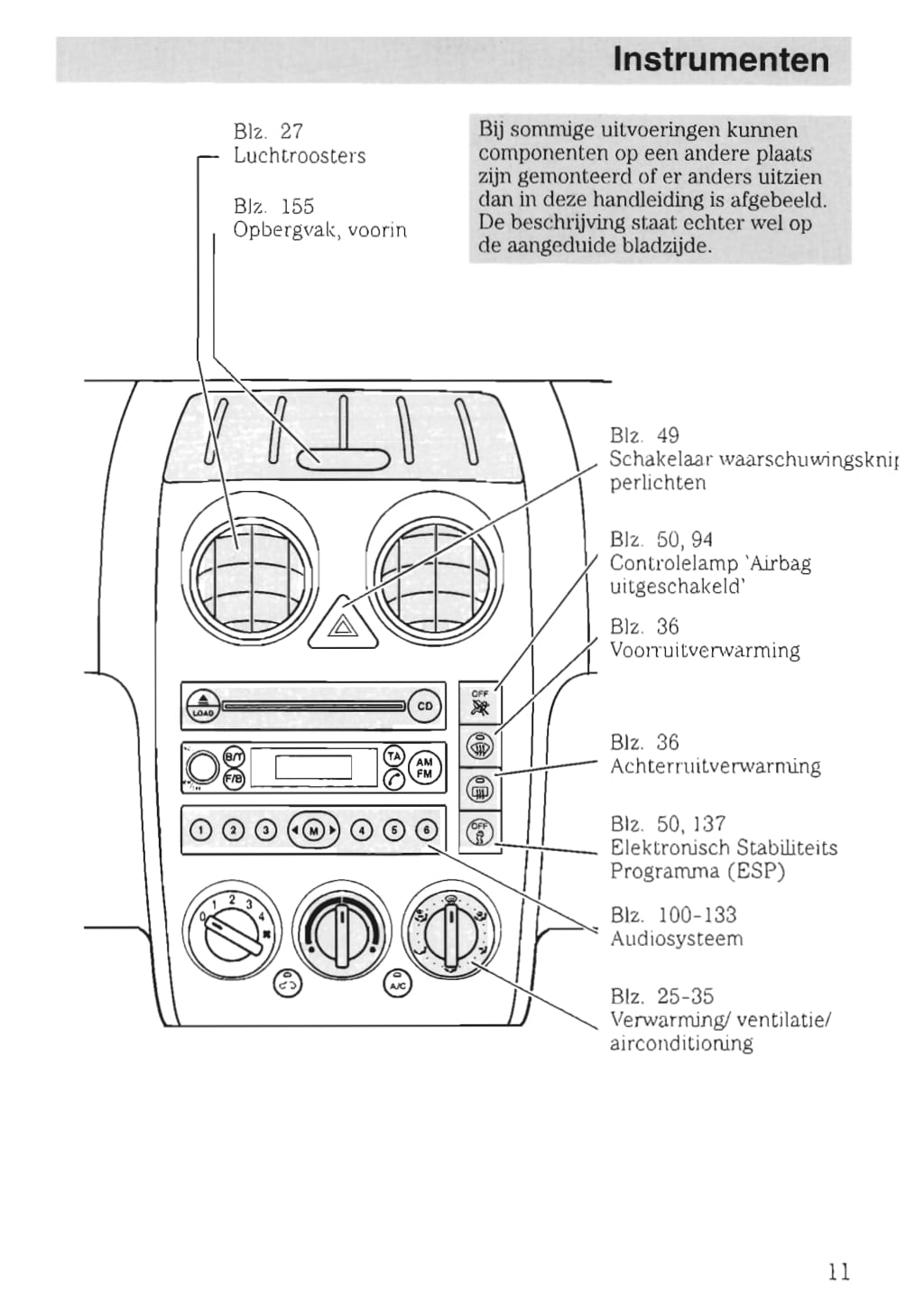 2002-2005 Ford Fusion Owner's Manual | Dutch