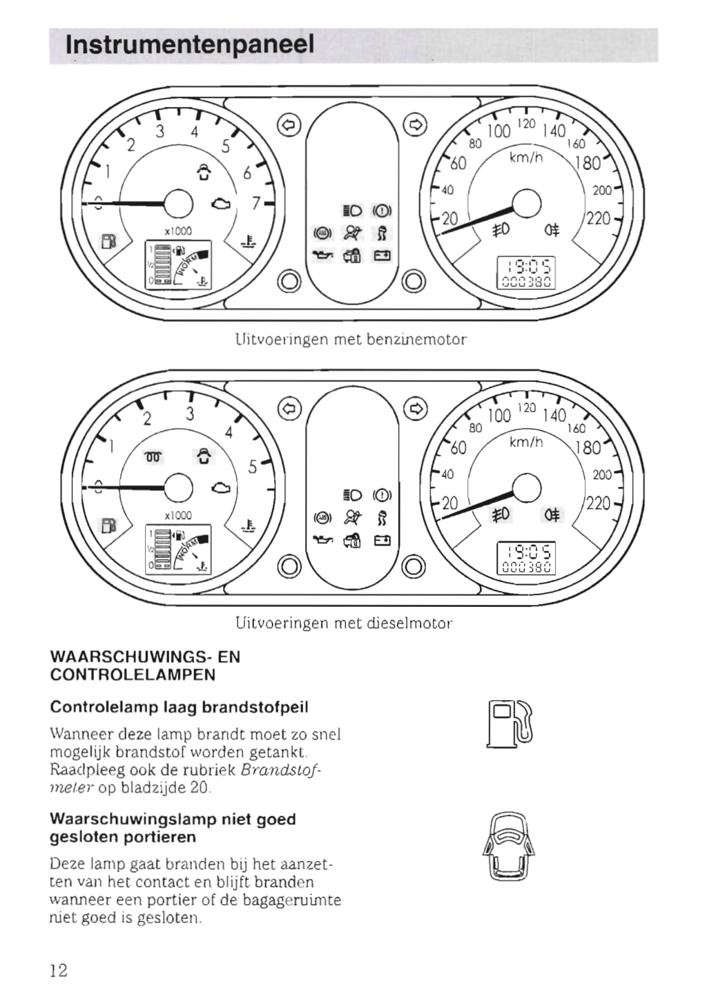 2002-2005 Ford Fusion Owner's Manual | Dutch