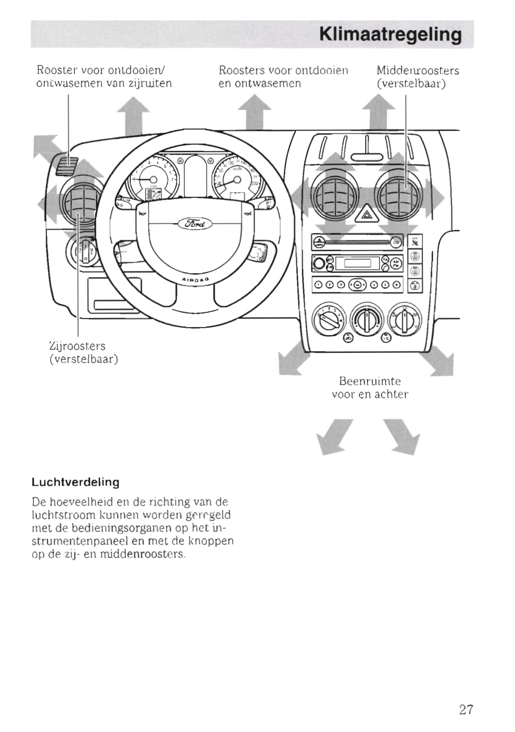 2002-2005 Ford Fusion Owner's Manual | Dutch