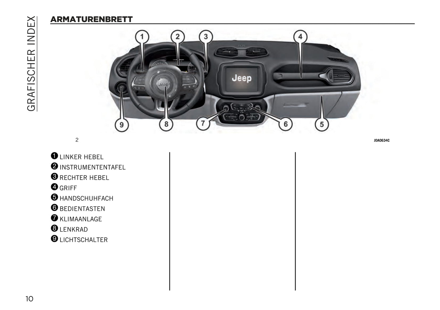 2020-2021 Jeep Renegade Owner's Manual | German