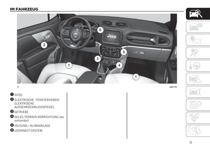 2020-2021 Jeep Renegade Owner's Manual | German