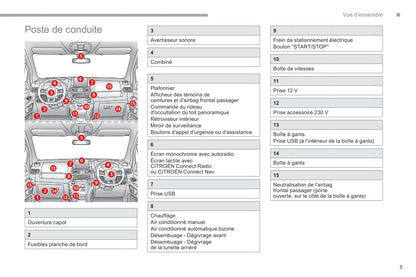 2018-2019 Citroën Berlingo Owner's Manual | French