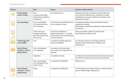 2018-2019 Citroën Berlingo Owner's Manual | French