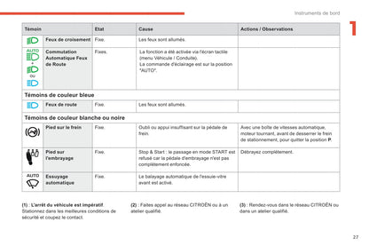 2018-2019 Citroën Berlingo Owner's Manual | French