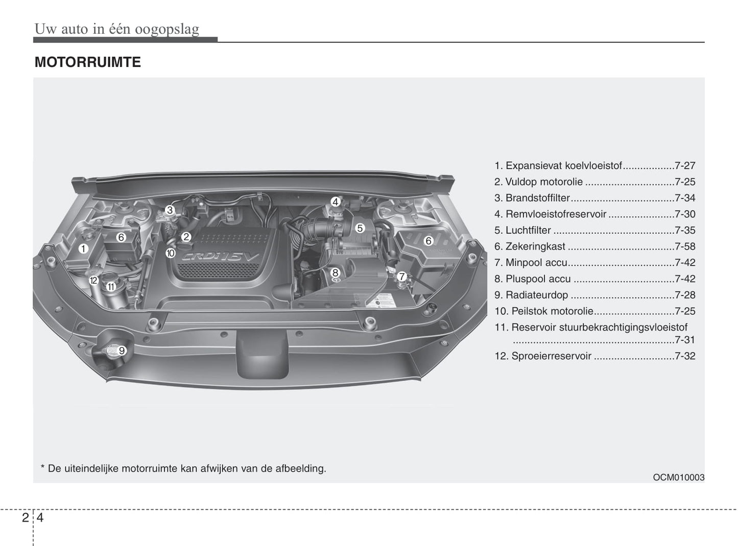 2010-2011 Hyundai Santa Fe Gebruikershandleiding | Nederlands