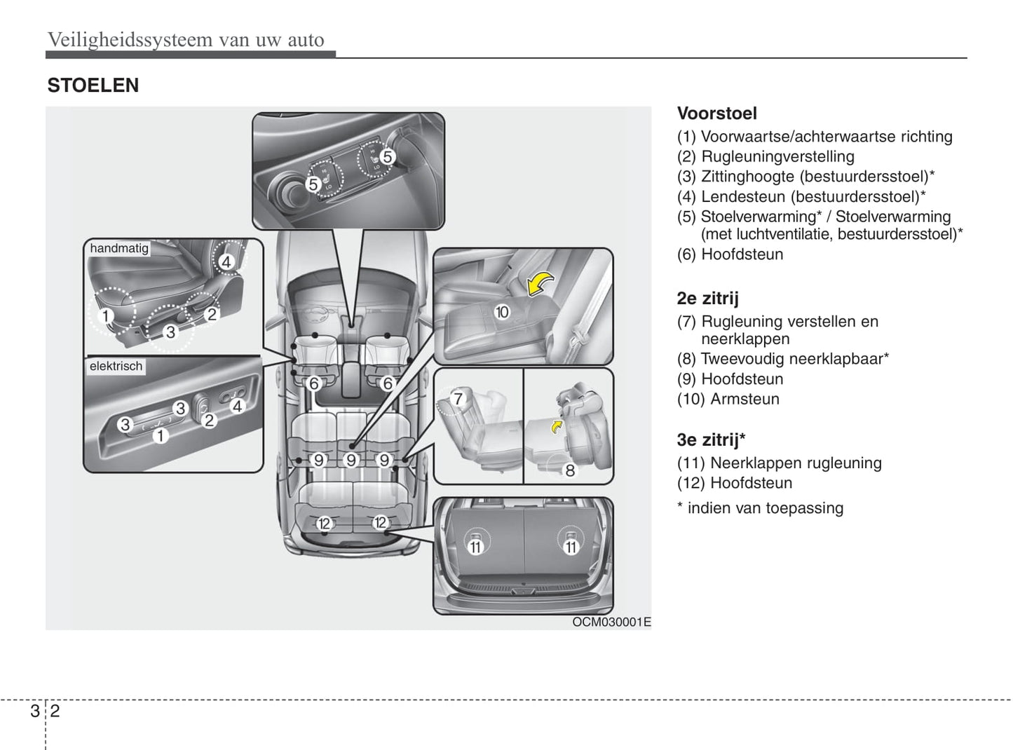 2010-2011 Hyundai Santa Fe Gebruikershandleiding | Nederlands