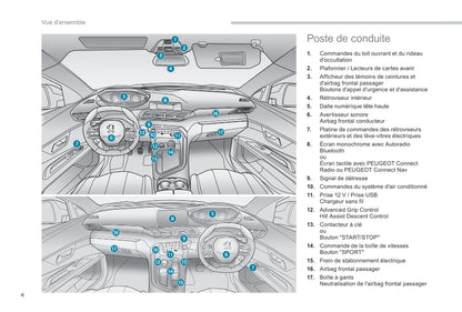 2017-2020 Peugeot 3008 Gebruikershandleiding | Frans