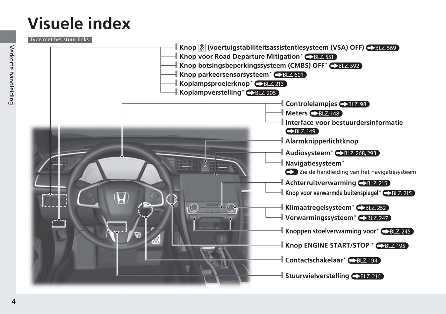 2018-2019 Honda Civic Hatchback Diesel Bedienungsanleitung | Niederländisch