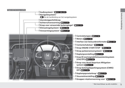 2018-2019 Honda Civic Hatchback Diesel Bedienungsanleitung | Niederländisch