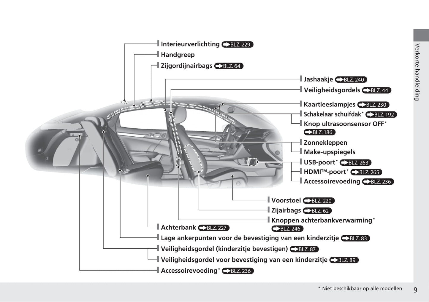 2018-2019 Honda Civic Hatchback Diesel Bedienungsanleitung | Niederländisch