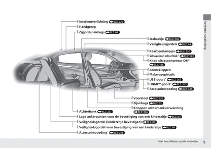 2018-2019 Honda Civic Hatchback Diesel Bedienungsanleitung | Niederländisch