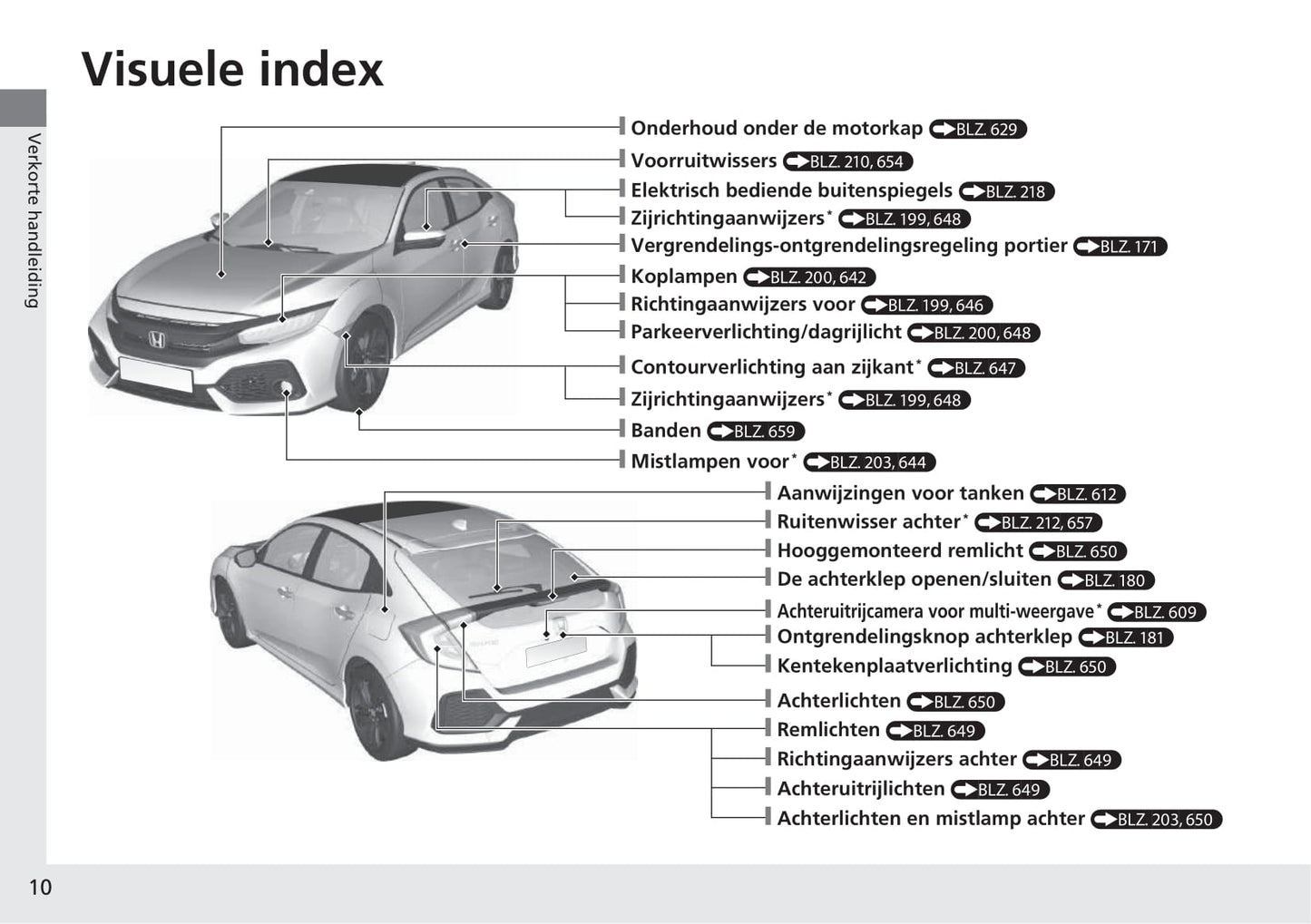 2018-2019 Honda Civic Hatchback Diesel Bedienungsanleitung | Niederländisch