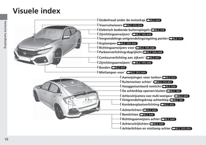 2018-2019 Honda Civic Hatchback Diesel Bedienungsanleitung | Niederländisch