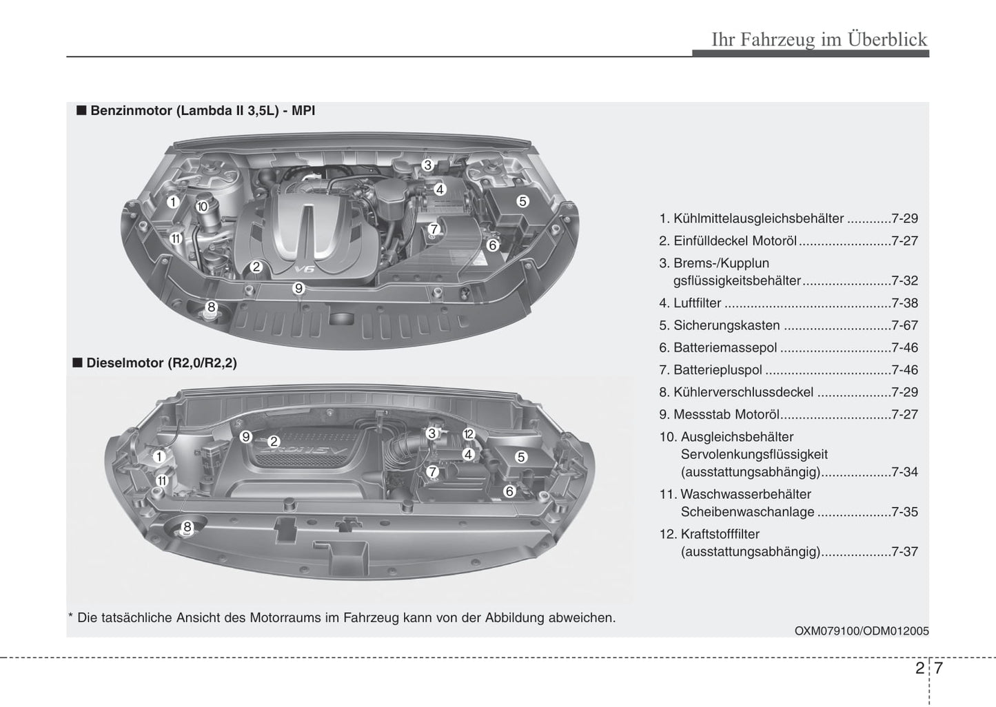 2014-2015 Kia Sorento Gebruikershandleiding | Duits