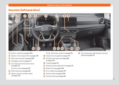 2021-2023 Seat Arona Bedienungsanleitung | Englisch