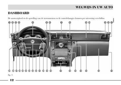 2002-2008 Lancia Thesis Manuel du propriétaire | Néerlandais