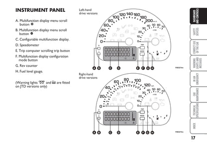 2007-2008 Fiat Multipla Gebruikershandleiding | Engels