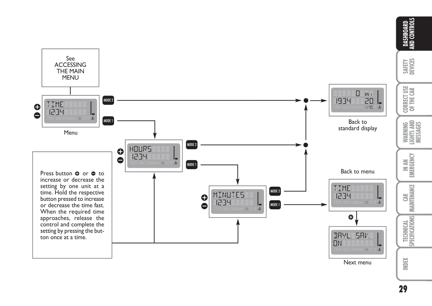 2007-2008 Fiat Multipla Gebruikershandleiding | Engels