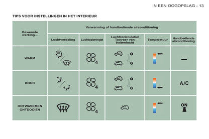 2011-2012 Citroën Berlingo First Gebruikershandleiding | Nederlands