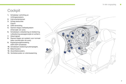 2012-2014 Peugeot Ion Gebruikershandleiding | Nederlands