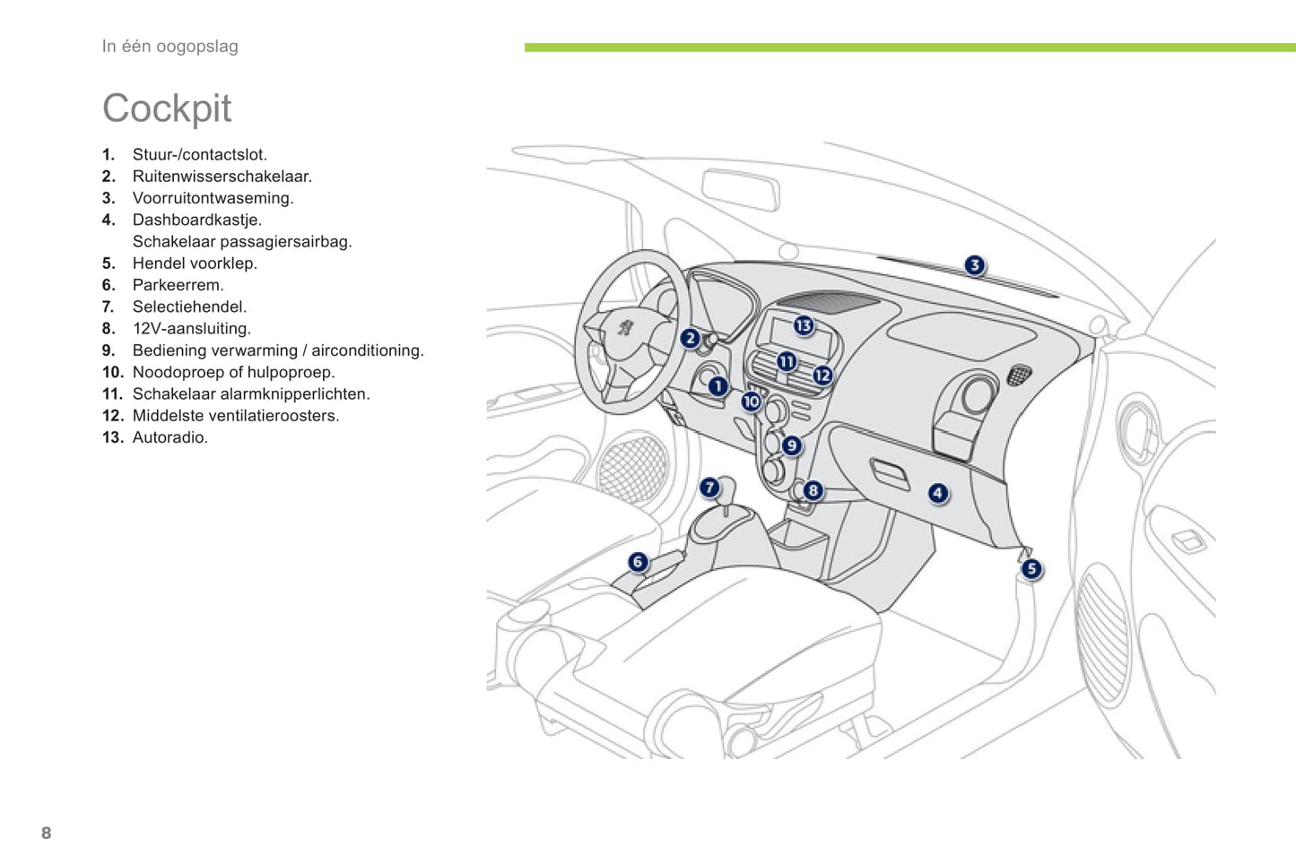 2012-2014 Peugeot Ion Gebruikershandleiding | Nederlands