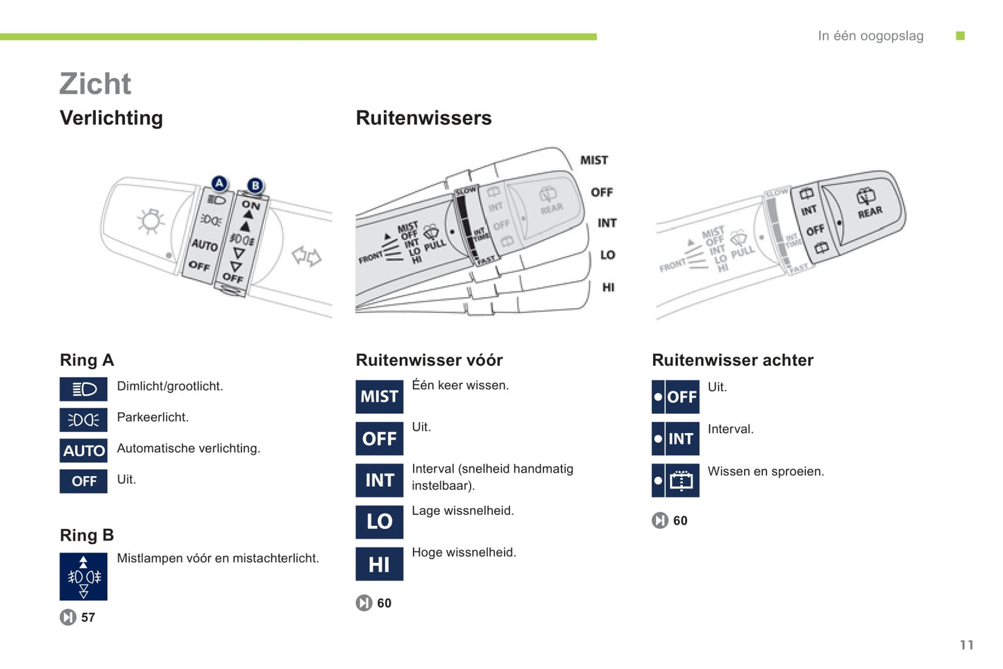 2012-2014 Peugeot Ion Gebruikershandleiding | Nederlands