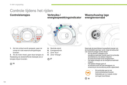 2012-2014 Peugeot Ion Gebruikershandleiding | Nederlands