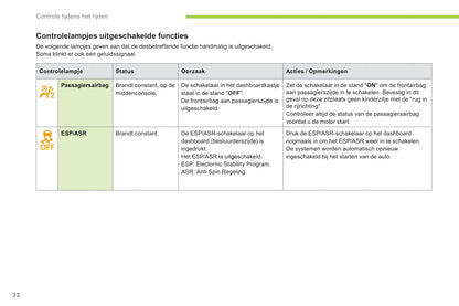 2012-2014 Peugeot Ion Gebruikershandleiding | Nederlands