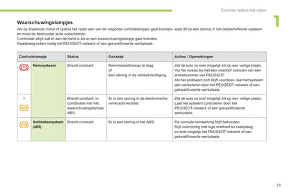 2012-2014 Peugeot Ion Gebruikershandleiding | Nederlands