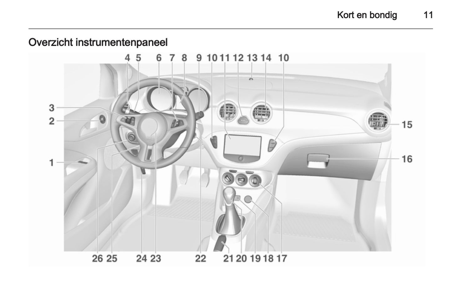 2015 Opel Adam Gebruikershandleiding | Nederlands