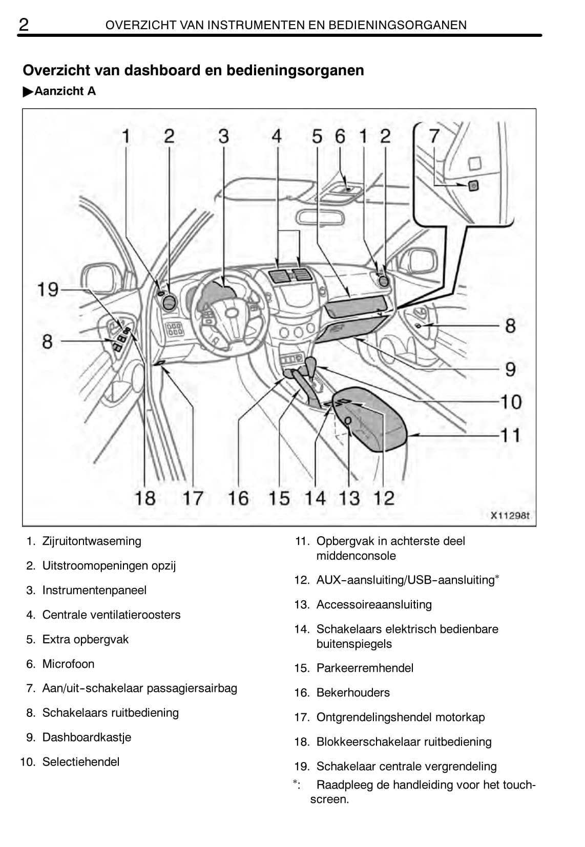 2011-2012 Toyota RAV4 Owner's Manual | Dutch