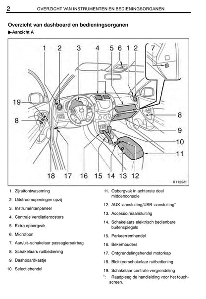 2011-2012 Toyota RAV4 Owner's Manual | Dutch