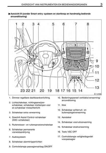 2011-2012 Toyota RAV4 Owner's Manual | Dutch