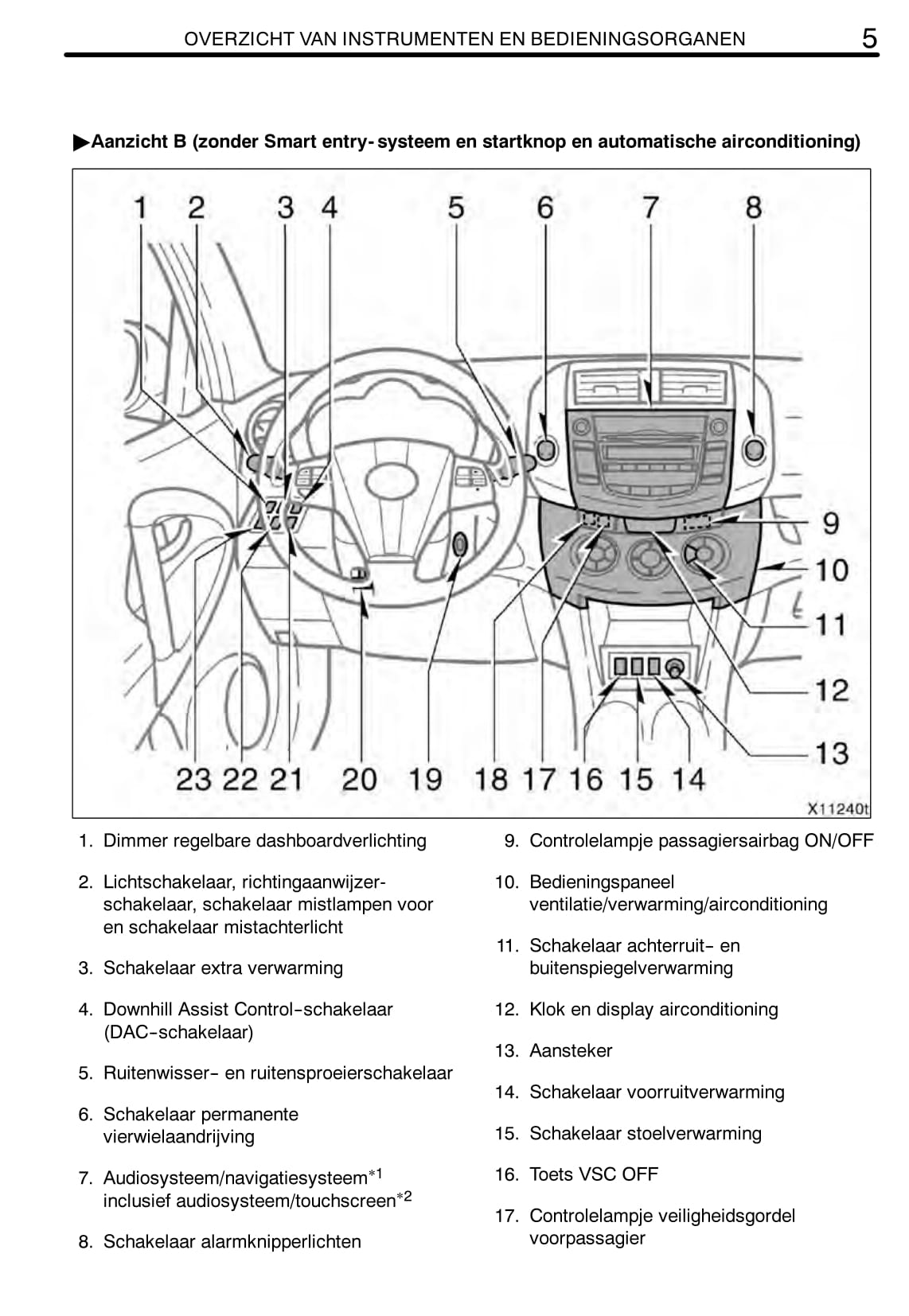 2011-2012 Toyota RAV4 Owner's Manual | Dutch