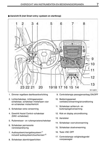 2011-2012 Toyota RAV4 Owner's Manual | Dutch