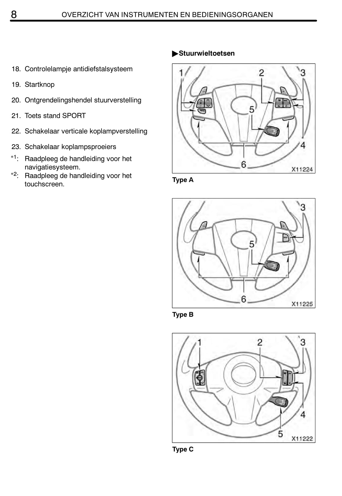 2011-2012 Toyota RAV4 Owner's Manual | Dutch