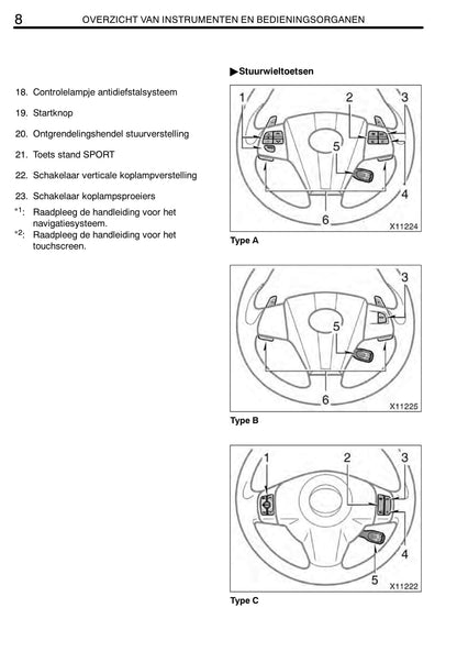 2011-2012 Toyota RAV4 Owner's Manual | Dutch