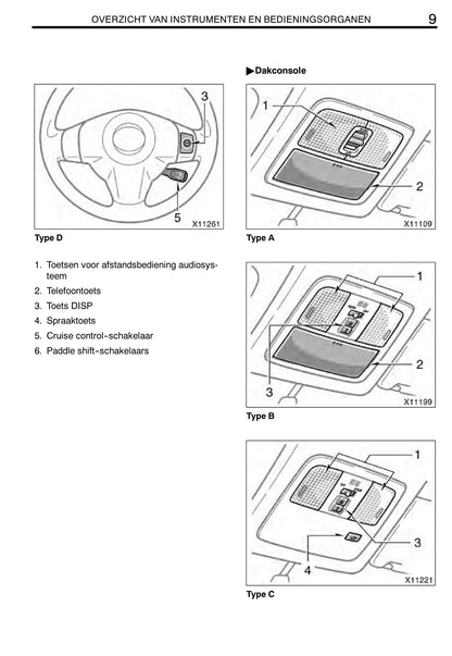 2011-2012 Toyota RAV4 Owner's Manual | Dutch