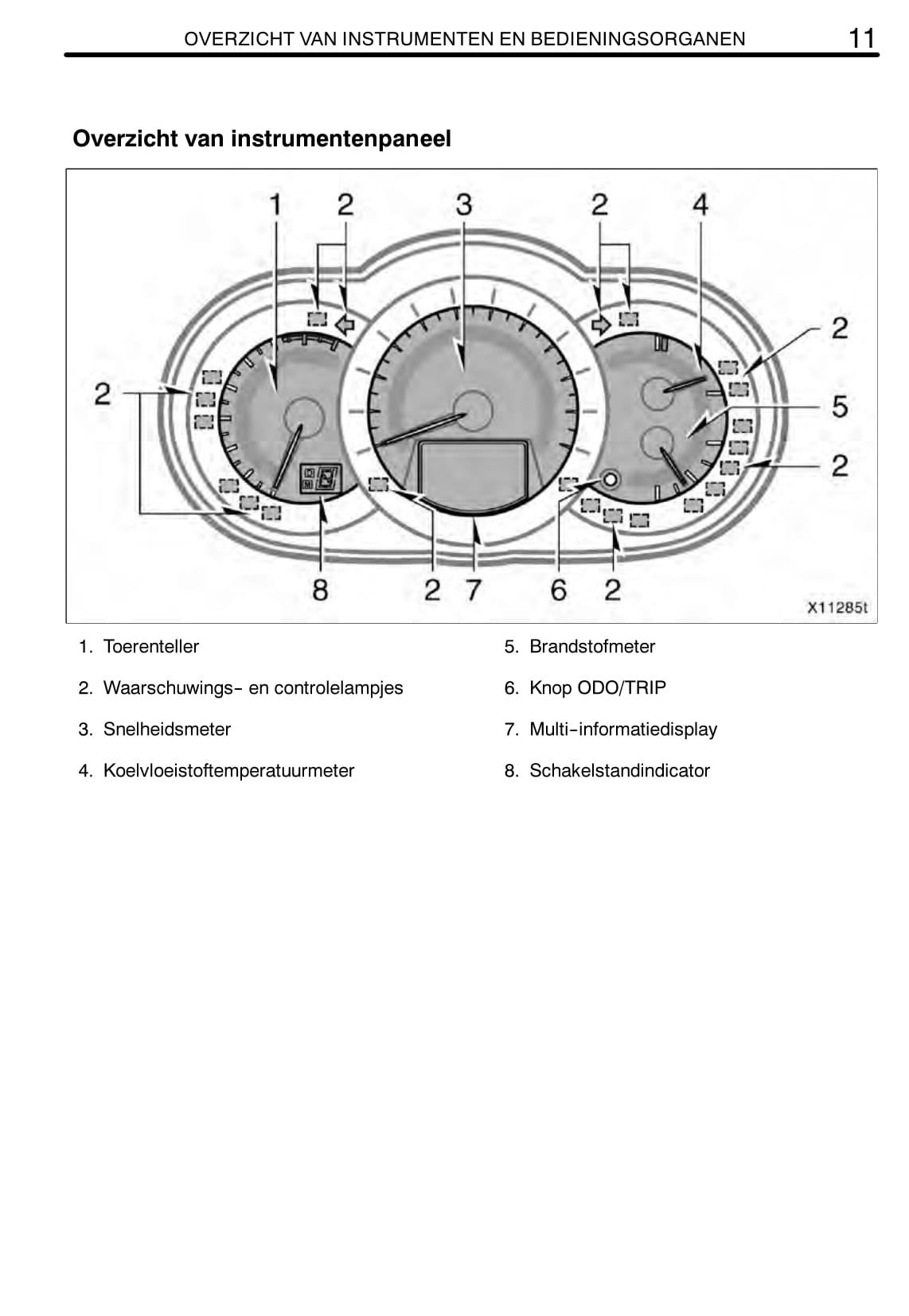 2011-2012 Toyota RAV4 Owner's Manual | Dutch