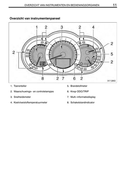 2011-2012 Toyota RAV4 Owner's Manual | Dutch